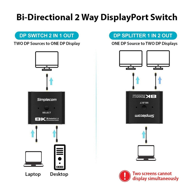 Simplecom CM202 Bi-Directional 2 Way DisplayPort Switch Selector DP1.4 8K