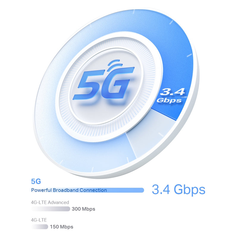 TP-Link Deco X50-5G(1-pack) 5G AX3000 Whole Home Mesh WiFi 6 Gateway