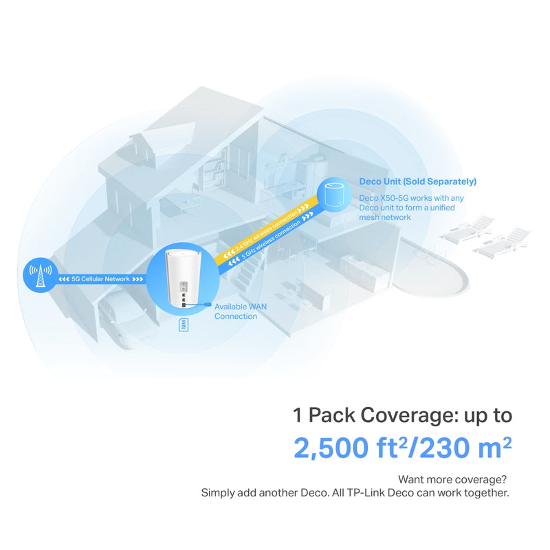 TP-Link Deco X50-5G(1-pack) 5G AX3000 Whole Home Mesh WiFi 6 Gateway
