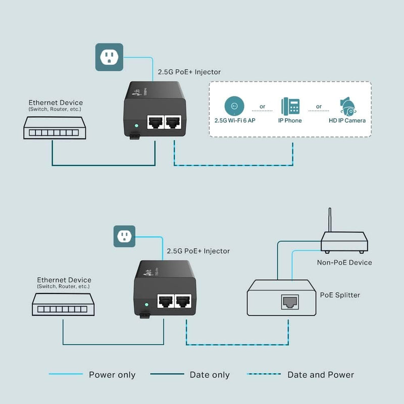 TP-Link TL-POE260S 2.5G PoE+ Injector