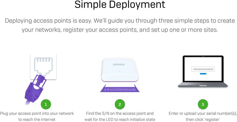 SOPHOS A320TCHNP APX 320 INDOOR ACCESS POINT - 2X2 MIMO DUAL RADIO DUAL 5 GHZ CAPABLE INTERNAL ANTENNAS
