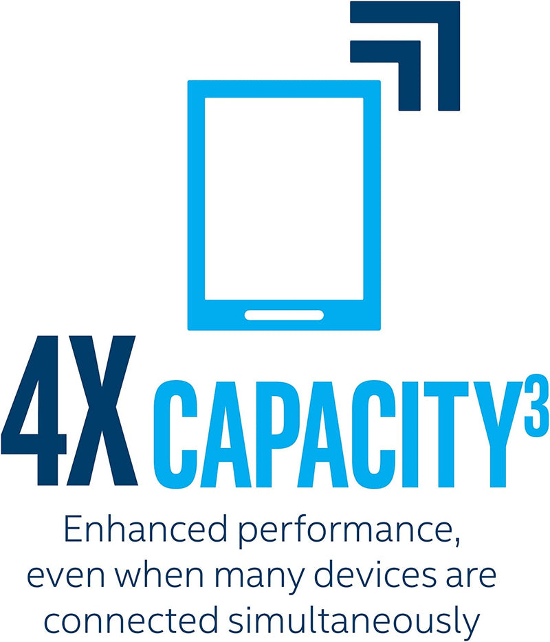 Intel AX200.NGWG.DTK M.2 2230 Wireless Desktop Kit. Wi-Fi 6 (Gig+) Desktop Kit, AX200, 2230, 2x2 AX+BT, vPro