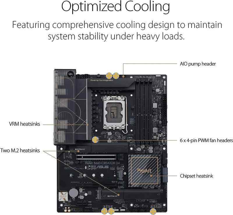 Asus PROART B660-CREATOR D4 Intel® B660 LGA 1700 ATX motherboard built for creators, with PCIe® 5.0, DDR4, 2.5 Gb and 1 Gb Ethernet, three PCIe 4.0 M.2 slots, plus USB-C DisplayPort™ and a USB 3.2 Gen 2x2 front-panel connector with Quick Charge 4+