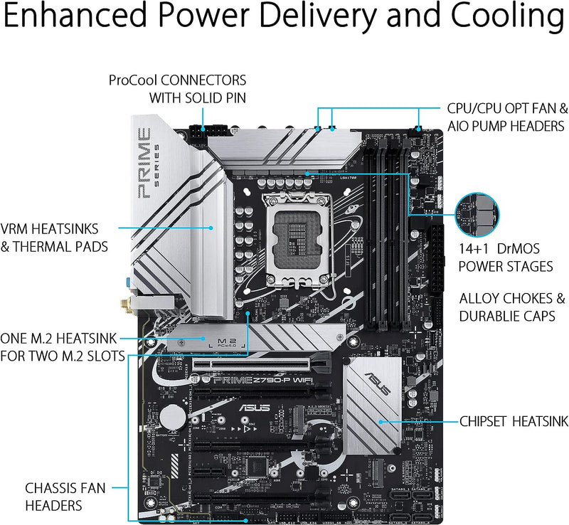 Asus PRIME Z790-P WIFI-CSM Motherboard. Intel Z790, DDR5, LGA1700, ATX