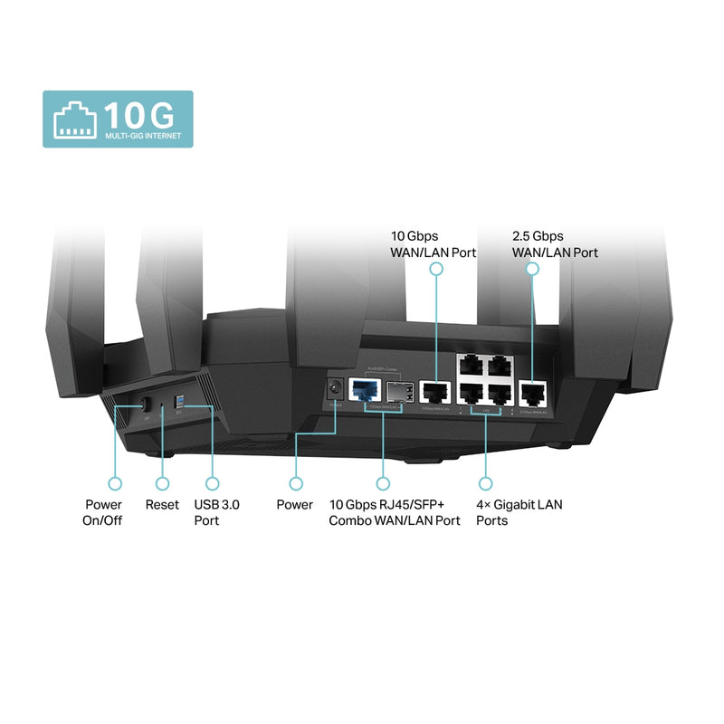 TP-Link Archer AXE300 AXE16000 Quad-Band Wi-Fi 6E Router