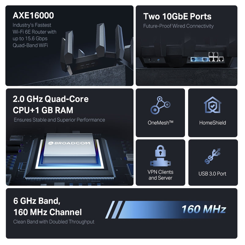 TP-Link Archer AXE300 AXE16000 Quad-Band Wi-Fi 6E Router