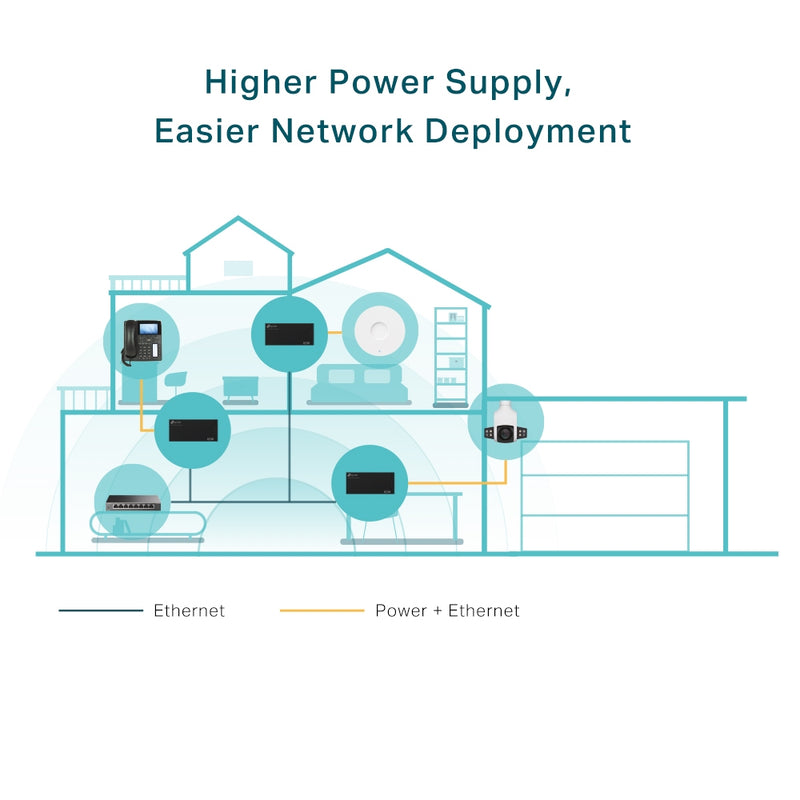 TP-Link TL-POE170S PoE++ Injector