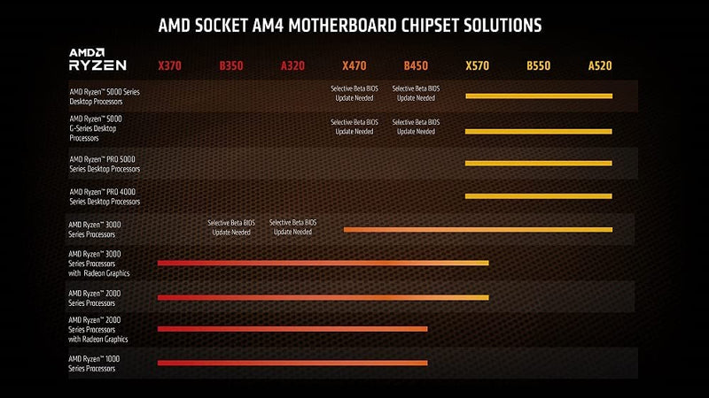 AMD Ryzen 7 5700G CPU (Tray), Base: 3.80GHz, Boost: 4.60GHz, 8 Core, 16 Threads, AM4, 65 W, Wraith Stealth Cooler