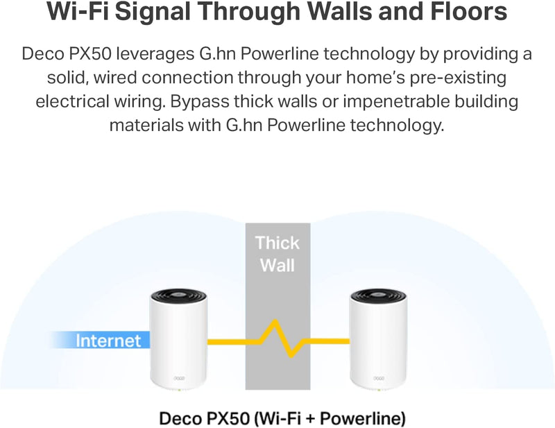 TP-Link Deco PX50(3-pack) AX3000 + G1500 Whole Home Powerline Mesh WiFi 6 System