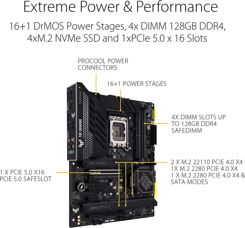 ASUS TUF GAMING Z790-PLUS WIFI D4 Intel Z790 LGA 1700 ATX (copy)