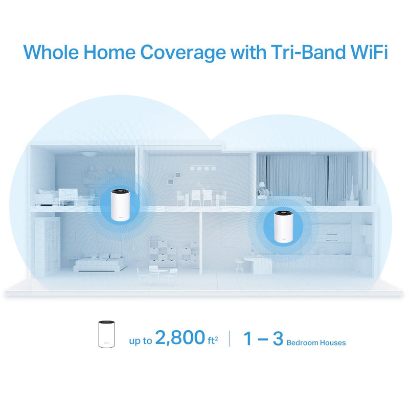 TP-Link Deco X68(1-pack) AX3600 Whole Home Mesh Tri-Band WiFi 6 System (Single Pack)