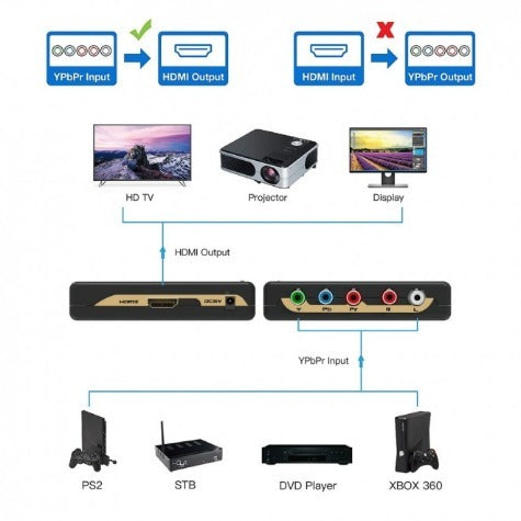 Simplecom CM505v2 Component (YPbPr + Stereo R/L) to HDMI Converter, Full HD 1080p